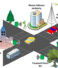 Smart Waste Management