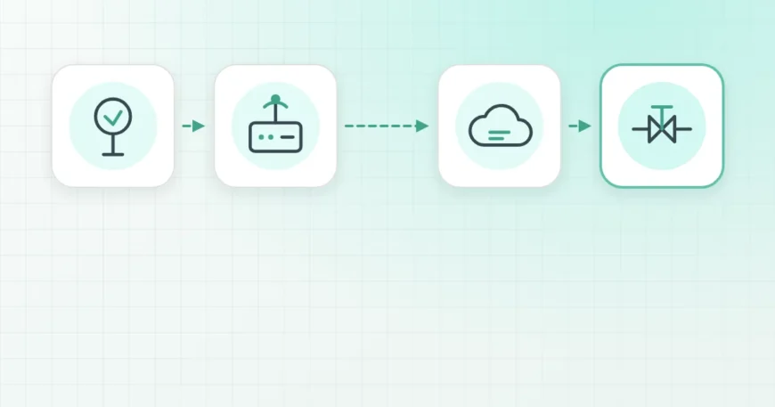Illustration of a smart irrigation system from planting beds through a LoRaWAN gateway and the cloud to a smart valve